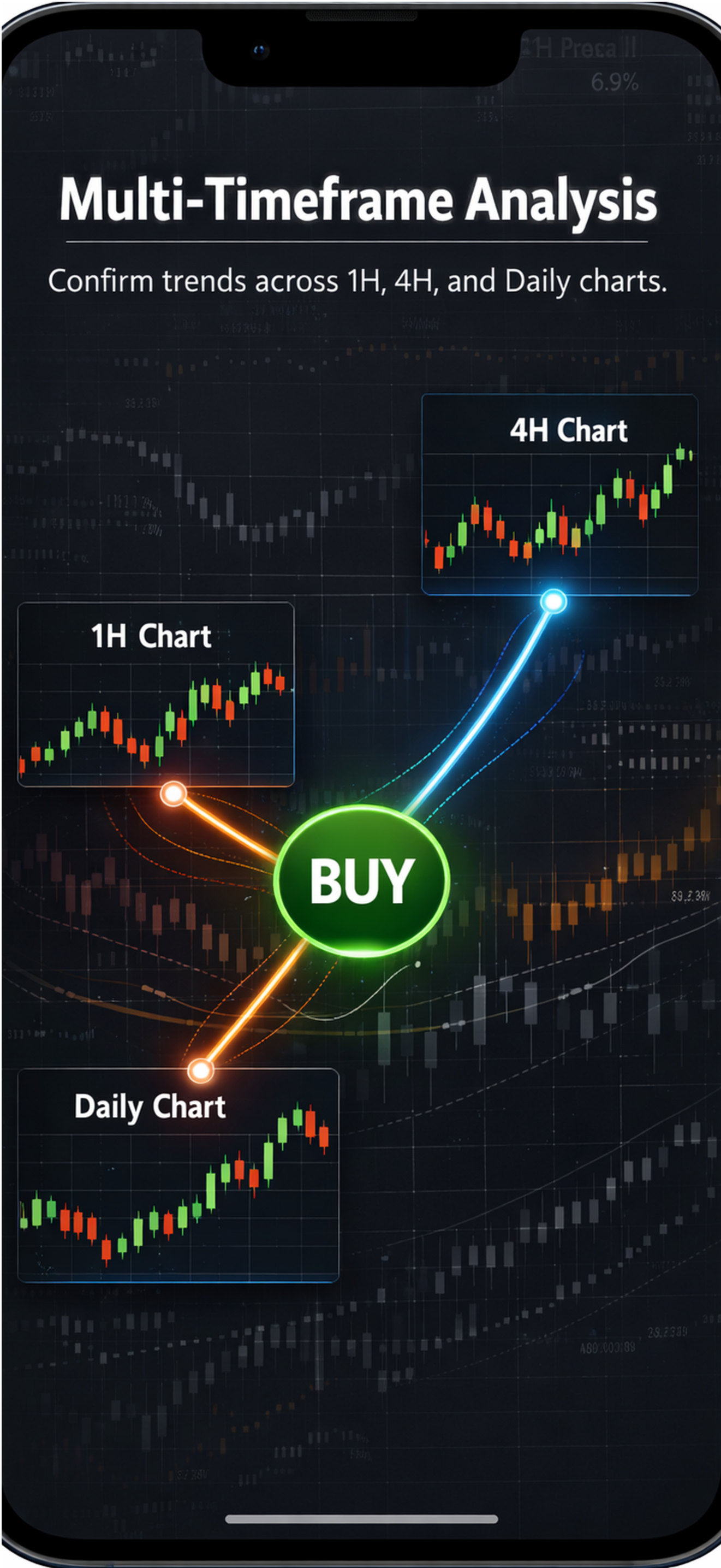 Multi-Timeframe Analysis